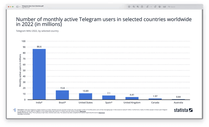 史上最全100%解决注册Telegram收不到验证码【2025最新版】配图 5