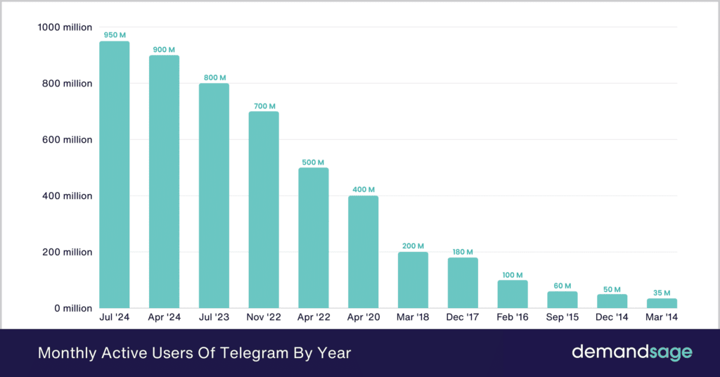 30秒下载使用Telegram中文语言包,完成中文版设置【2025超前版】配图 1
