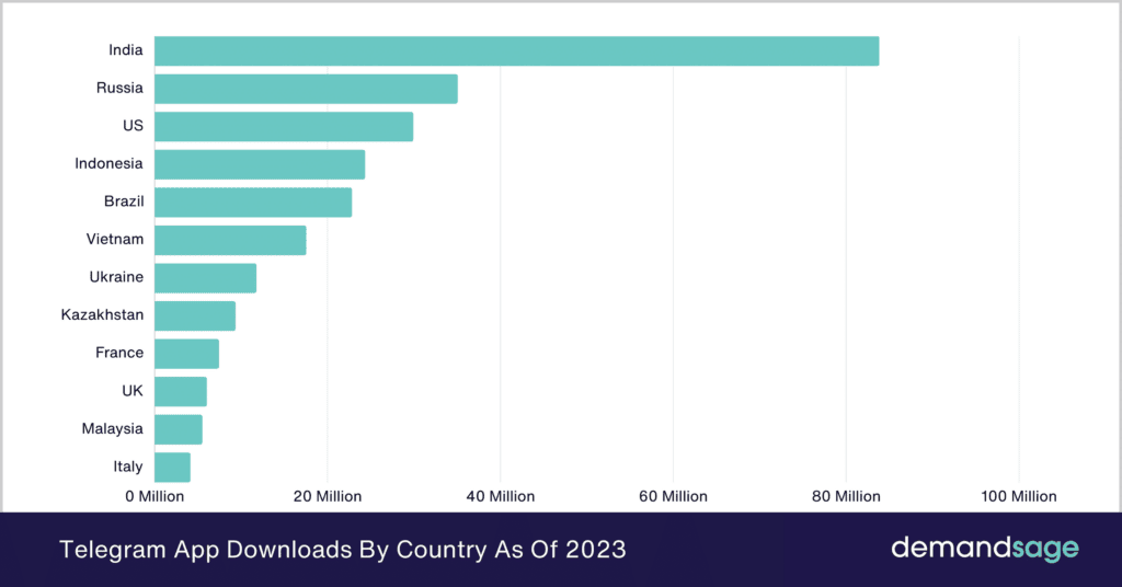 30秒下载使用Telegram中文语言包,完成中文版设置【2025超前版】配图 2