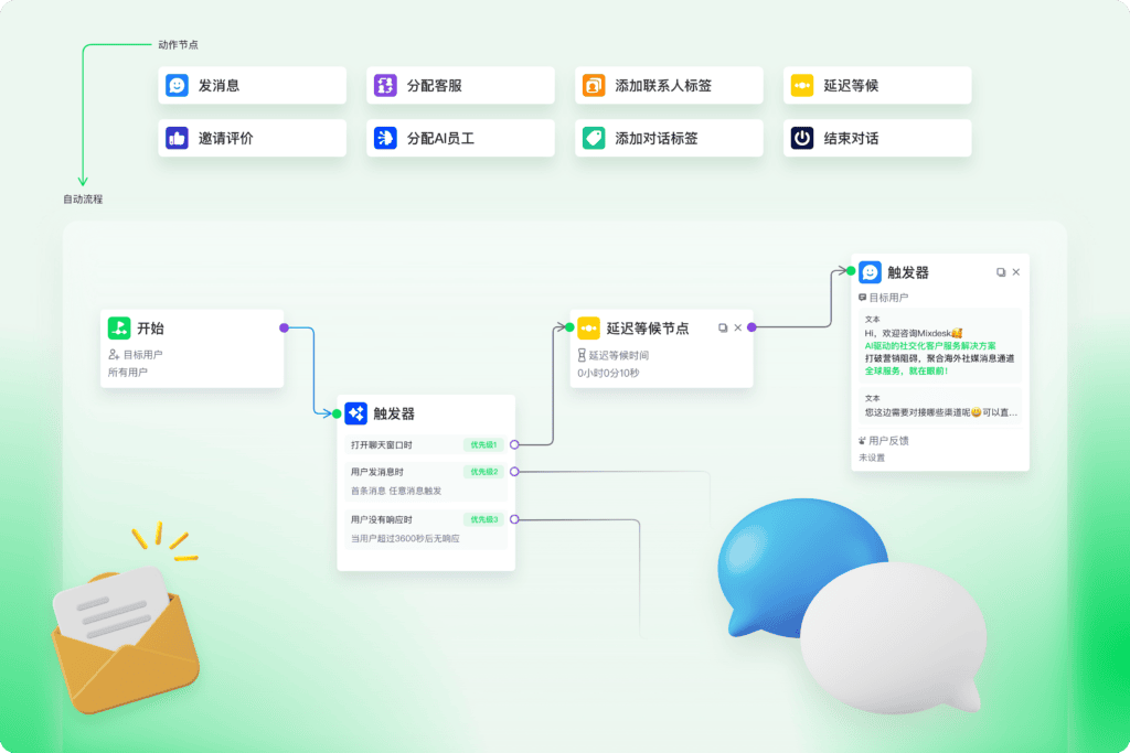 AI客服售前的应用场景：如何提升售前转化率？配图 2