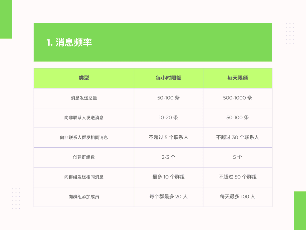 WhatsApp 解封最全底层逻辑+详细步骤【2025版】配图 5