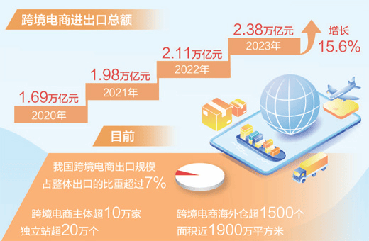 海外客服系统真的适合国内跨境公司吗?配图 1