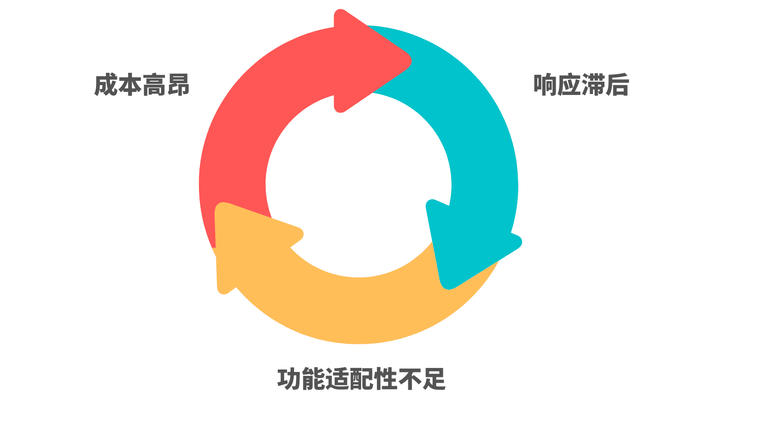 全球头部加密货币交易所AI客服转型，使用Mixdesk替代Zendesk，综合成本锐减1.5倍！配图 1