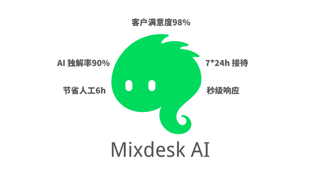 全球头部加密货币交易所AI客服转型，使用Mixdesk替代Zendesk，综合成本锐减1.5倍！配图 3