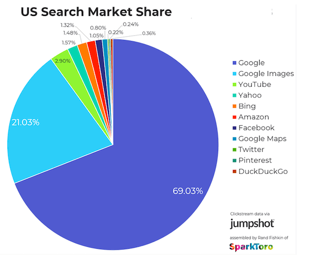 工程机械如何投放 Google 广告?关键词、预算与询盘承接配图 1