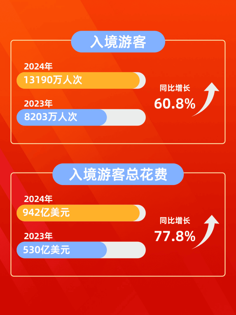 【案例解读】ROI 提升45%!Mixdesk 助力旅游业AI客服转型!配图 1