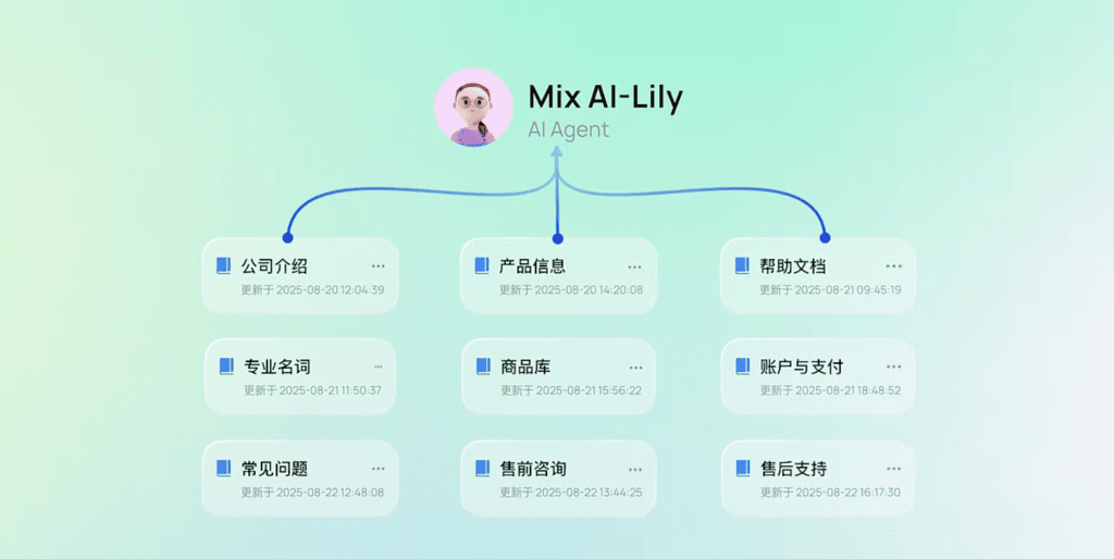 客户响应速度提升70%!揭秘社媒客服工具的价值:mix AI