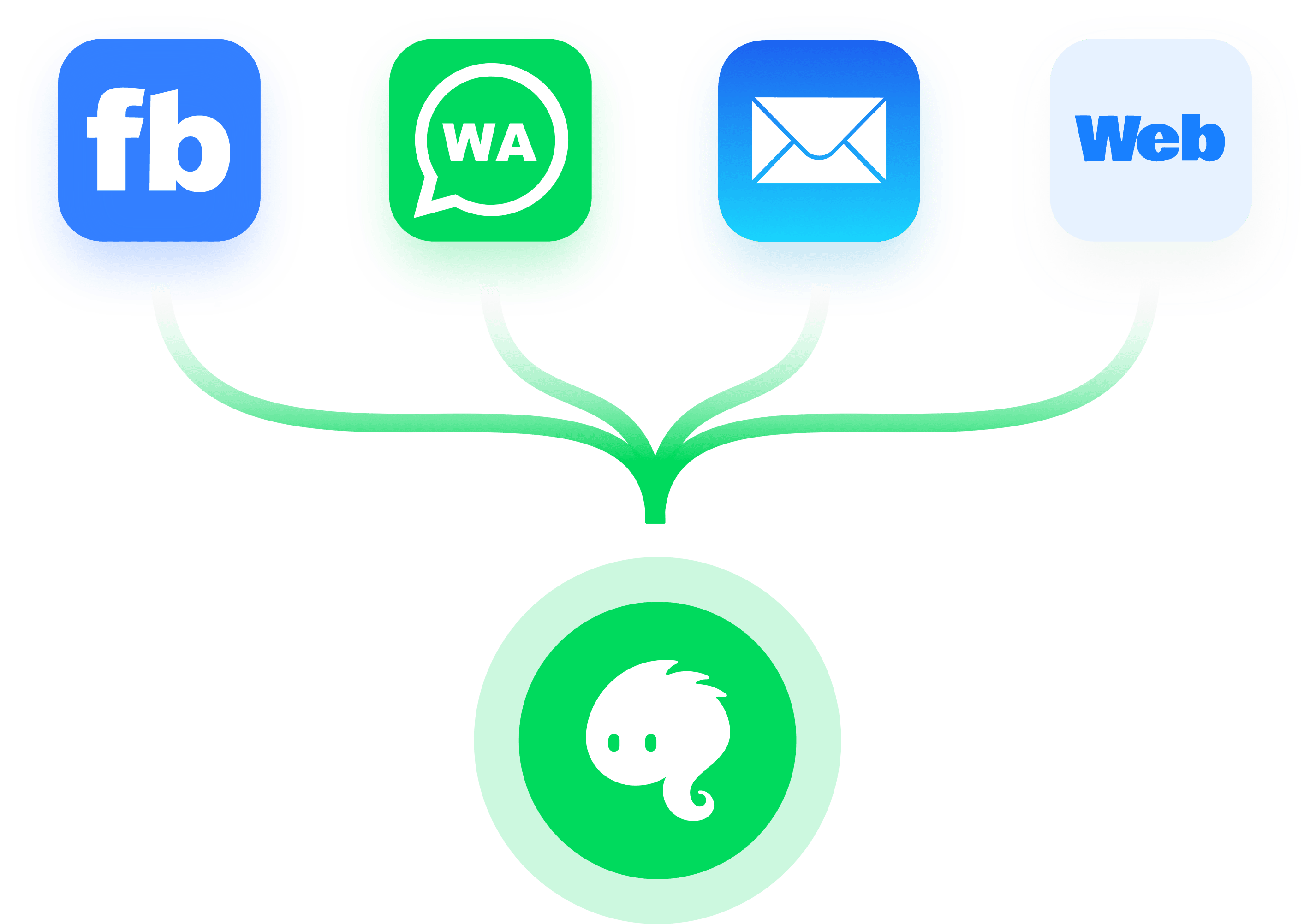 为什么越来越多企业选择 WhatsApp 客服系统？这 5 个理由告诉你答案配图 1