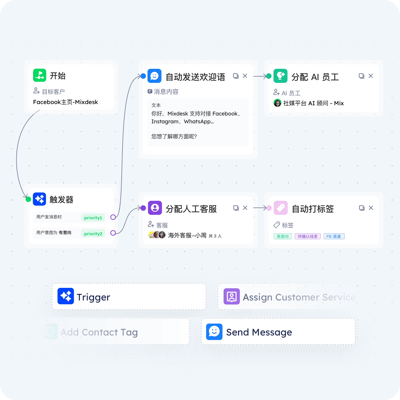 场景解读｜百亿游戏公司都在悄悄用的宝藏 AI 客服系统，营收暴增 30%！配图 2