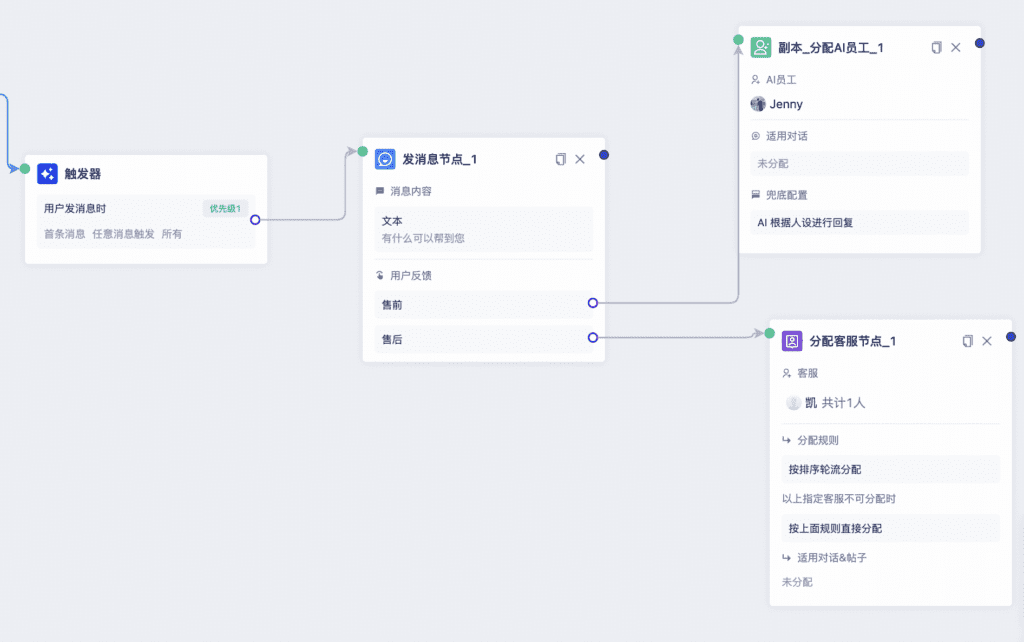 如何配置自动化工作流配图 15