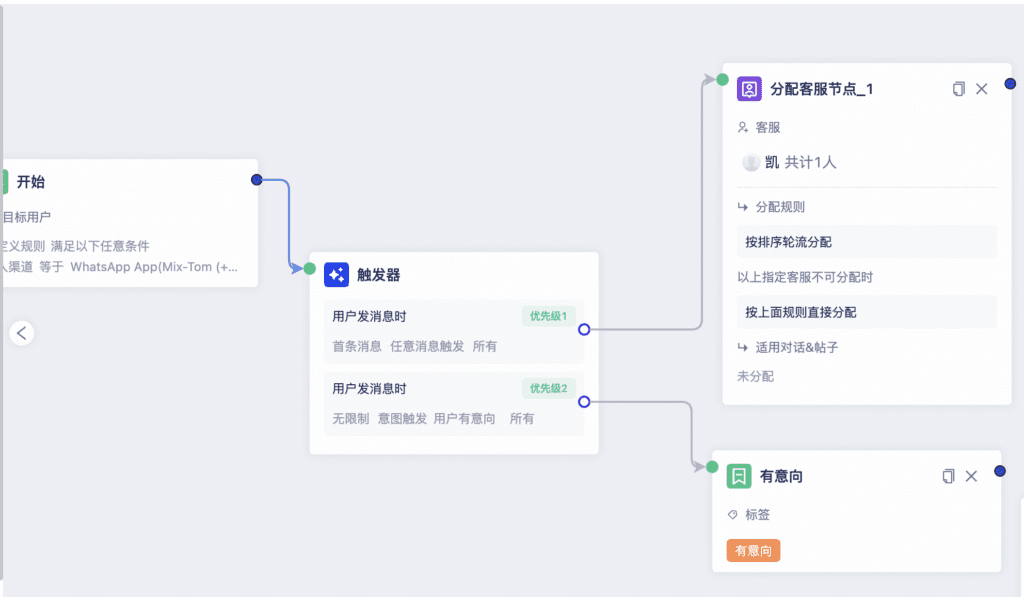 如何配置自动化工作流配图 18