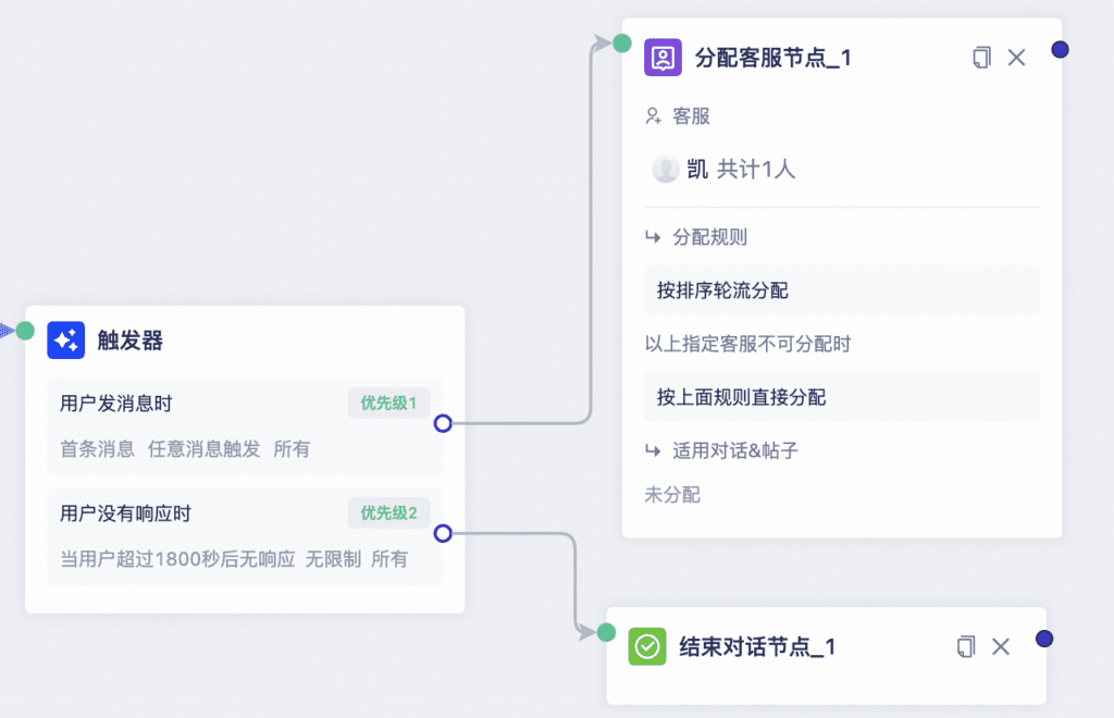 如何配置自动化工作流配图 19