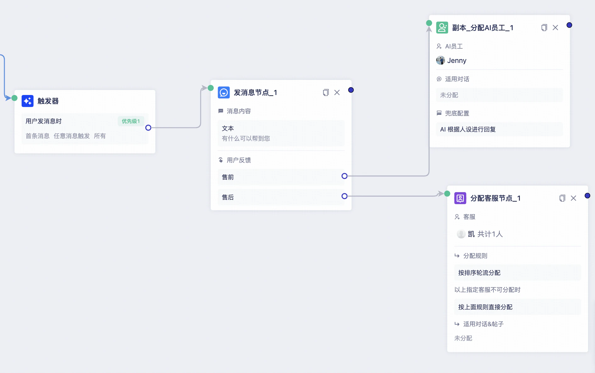 Workflow branches for presales and after-sales support