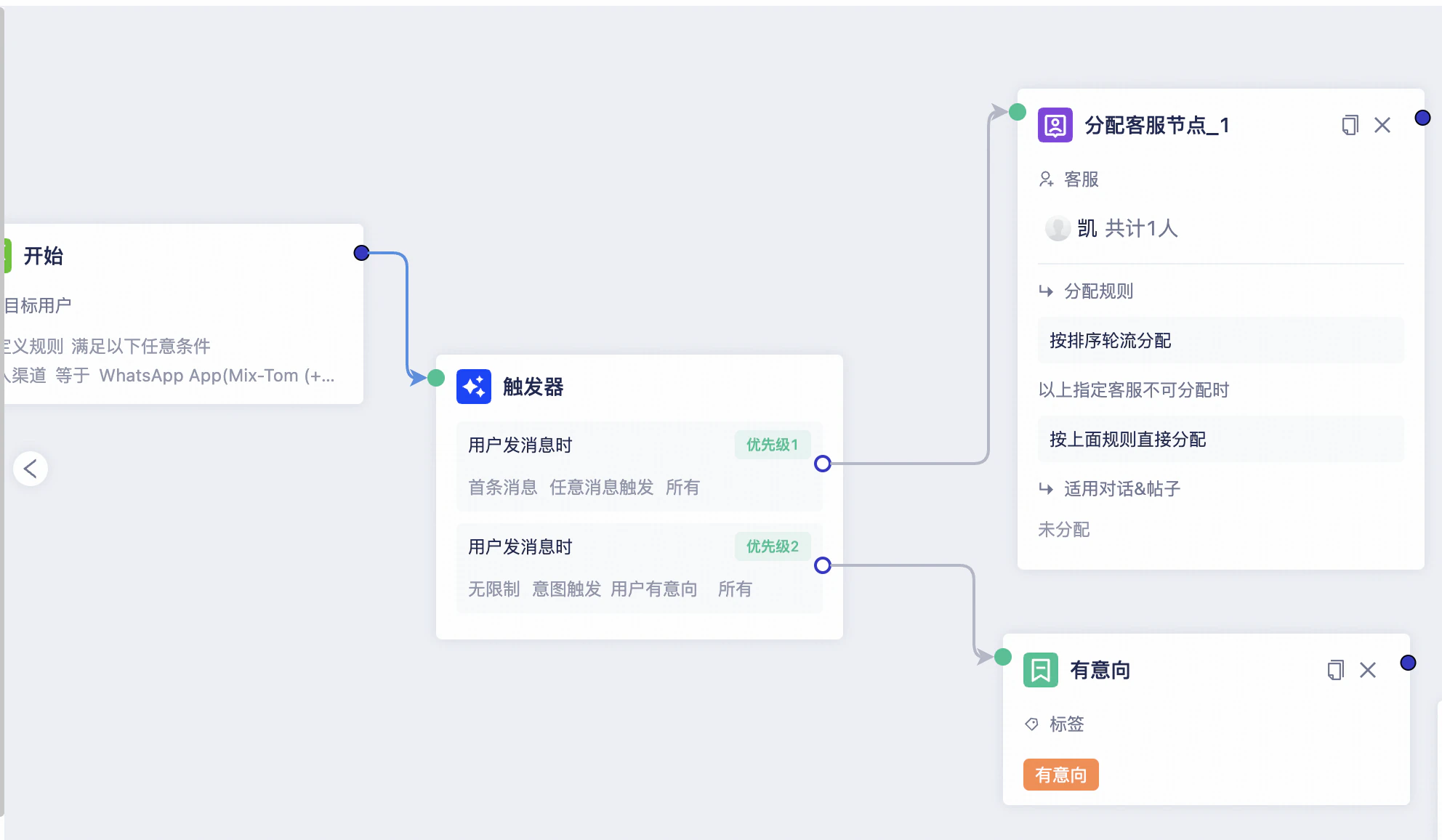 Workflow assigning a customer and adding a contact tag