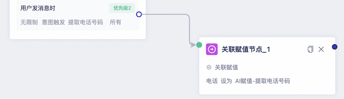 User message trigger connected to a field assignment node