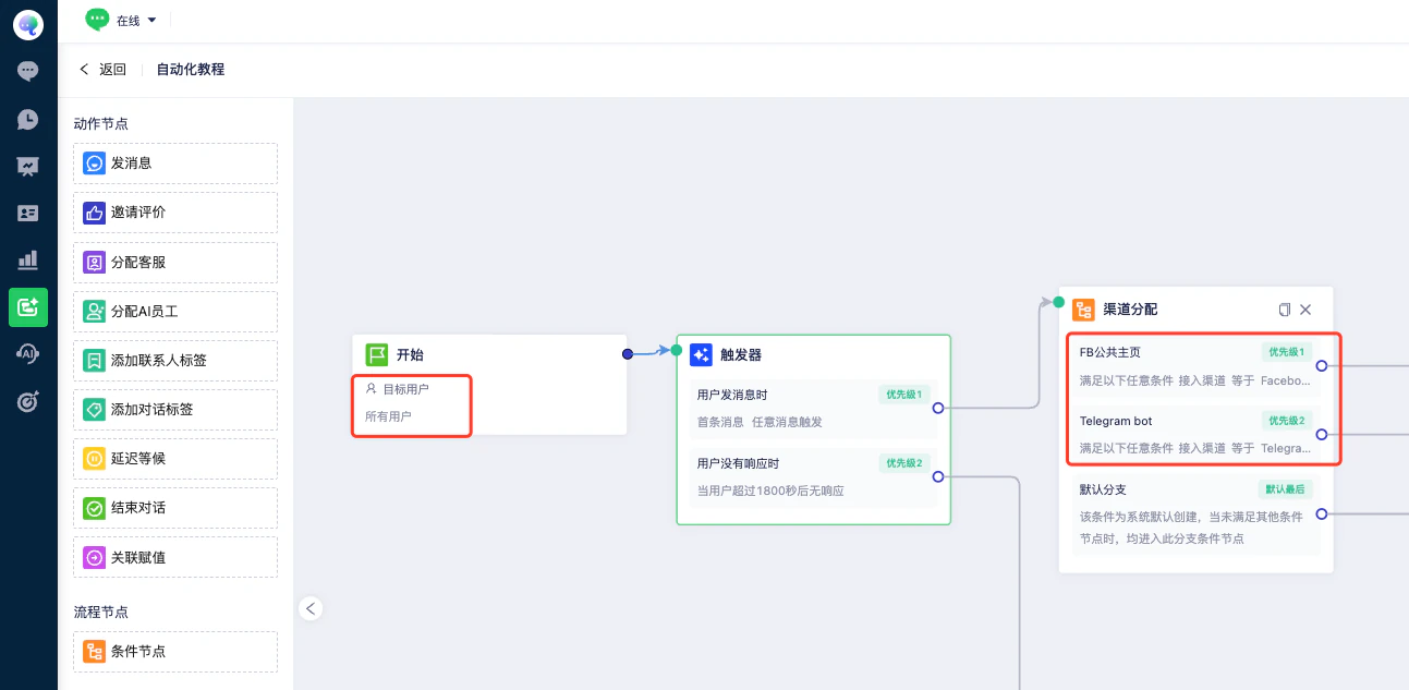 Condition node branching by conversation channel