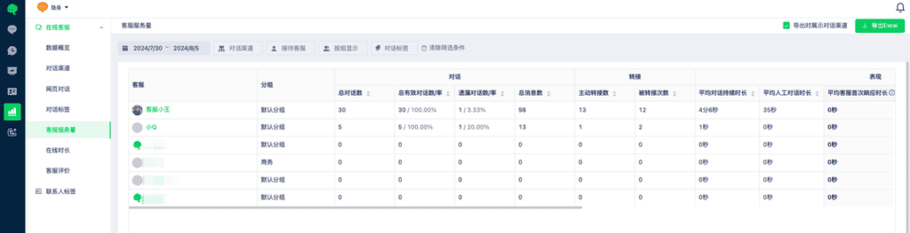 Team workload report